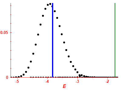 Strength function